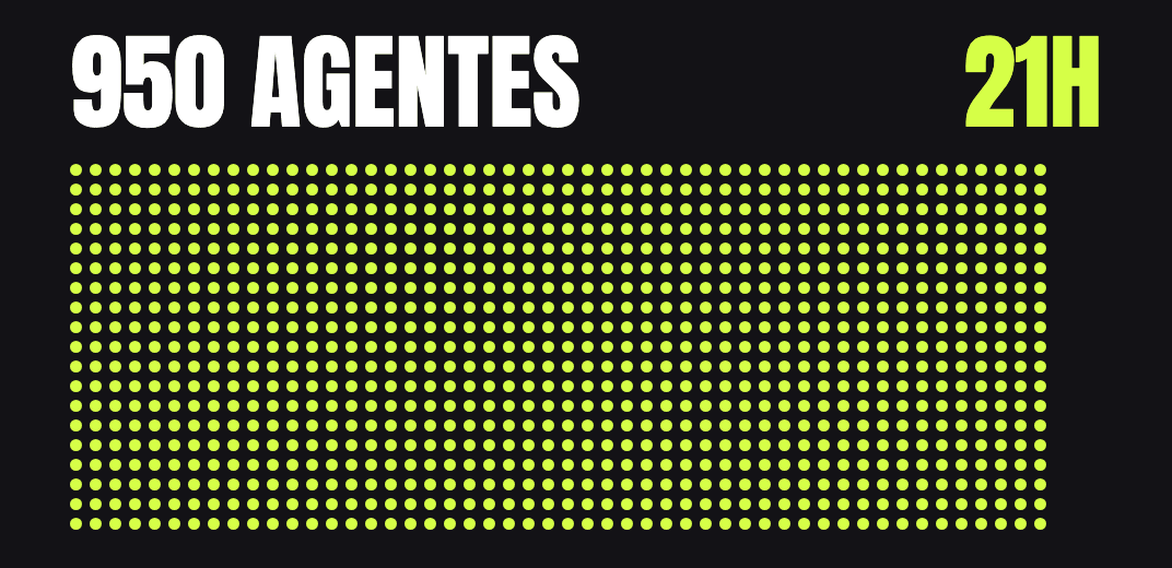 950 agentes em 21 horas