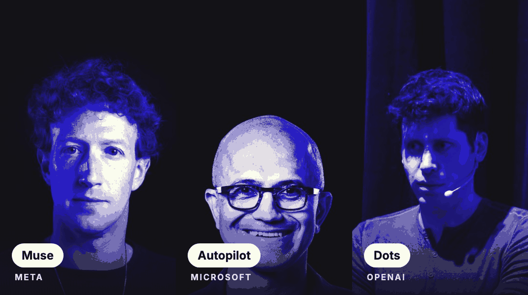 Mark Zuckerberg, Satya Nadella e Sam Altman, com os nomes dos agentes Muse, Autopilot e Dots