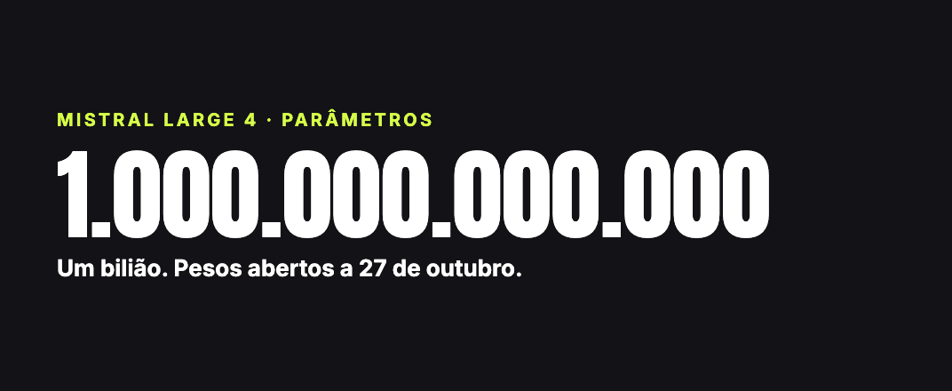 Mistral Large 4: um bilião de parâmetros, pesos abertos a 27 de outubro