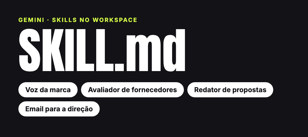 Skills do Gemini no Workspace, no formato SKILL.md: voz da marca, avaliador de fornecedores, redator de propostas, email para a direção